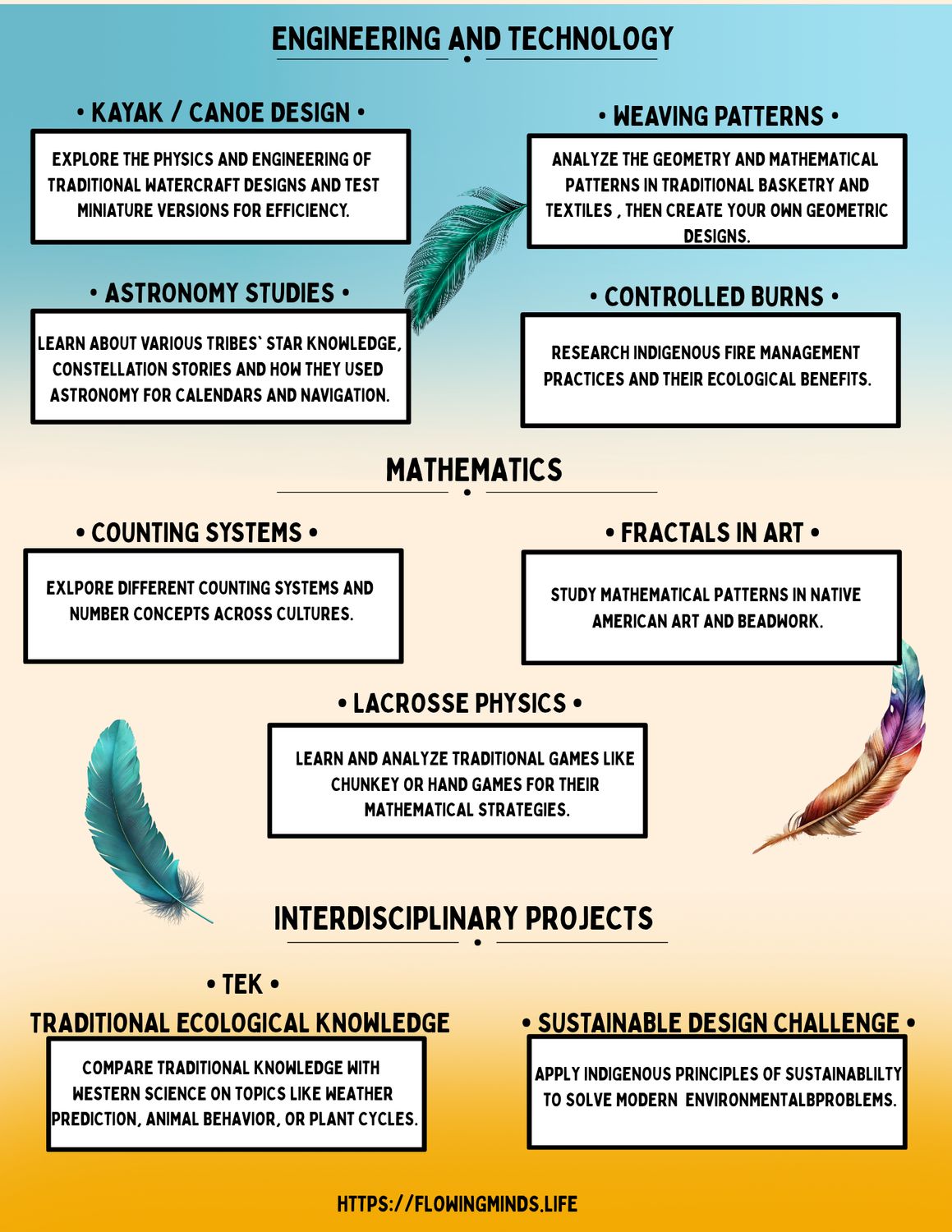 Native American Heritage Month Stem Project List