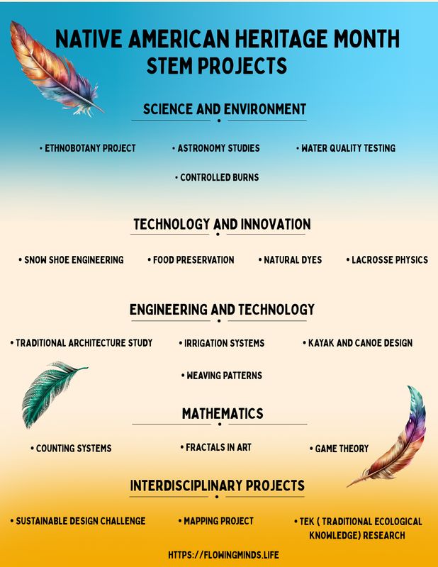 Native American Heritage Month Stem Project List