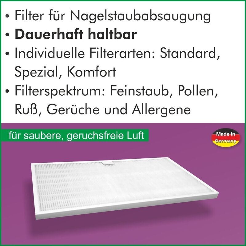 2x Ersatzfilter für die Staubabsaugung V300 - Standard