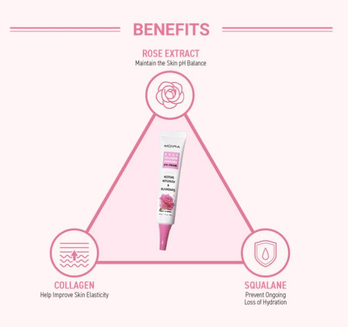 MOIRA RCE001 Rose Collagen Squalane Eye Cream