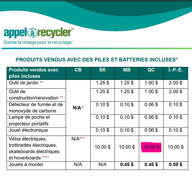 Écofrais pour batterie