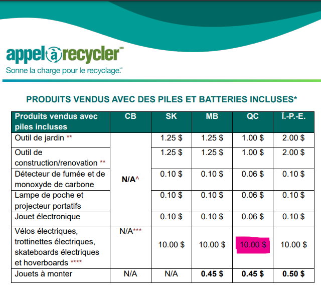 Batterie NORCO BMZ pour vélo VLT 3e génération