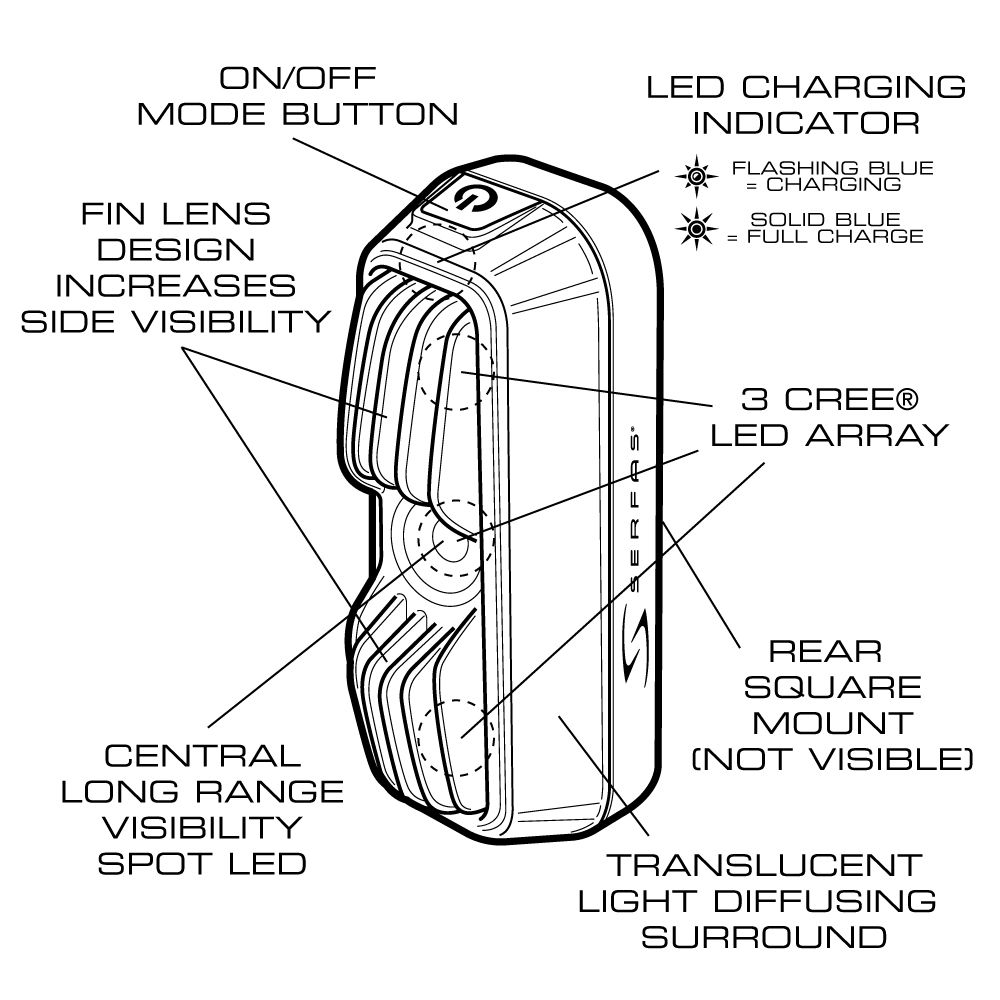 Lumière arrière SERFAS Vulcan 350 Tail light
