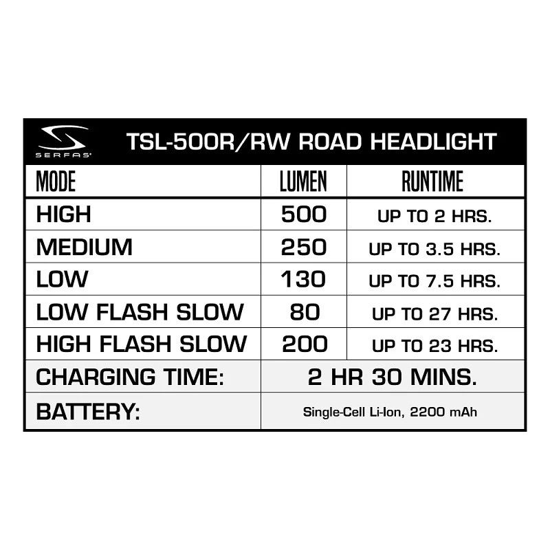 Lumière avant SERFAS True 500 Road Noir