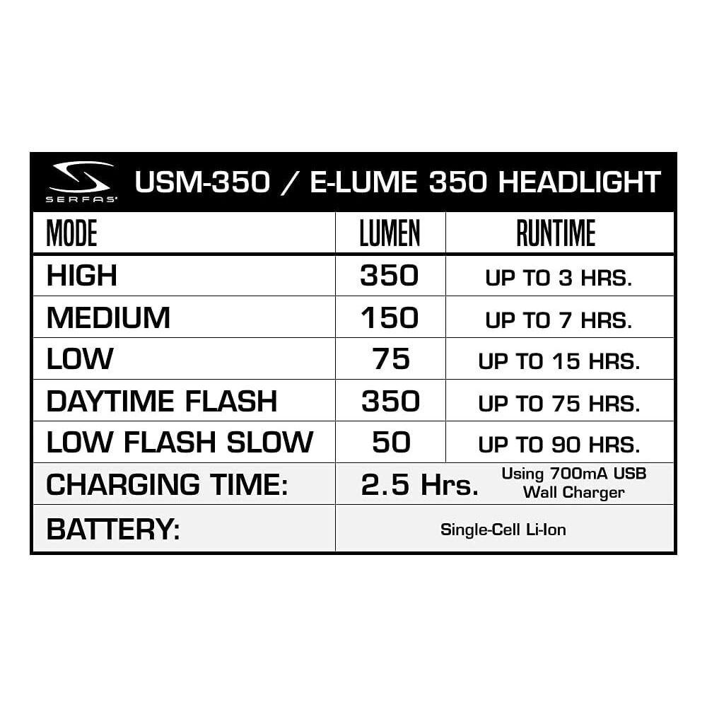 Lumière avant SERFAS E-Lume 350