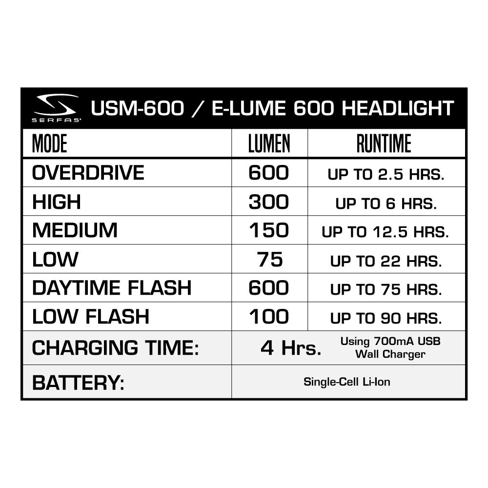 Lumière avant SERFAS E-Lume 600