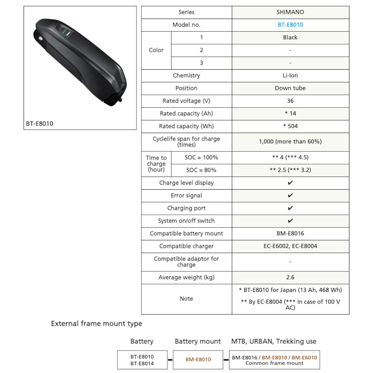 Batterie pour cadre SHIMANO Steps BT-E8010 - 504 Wh