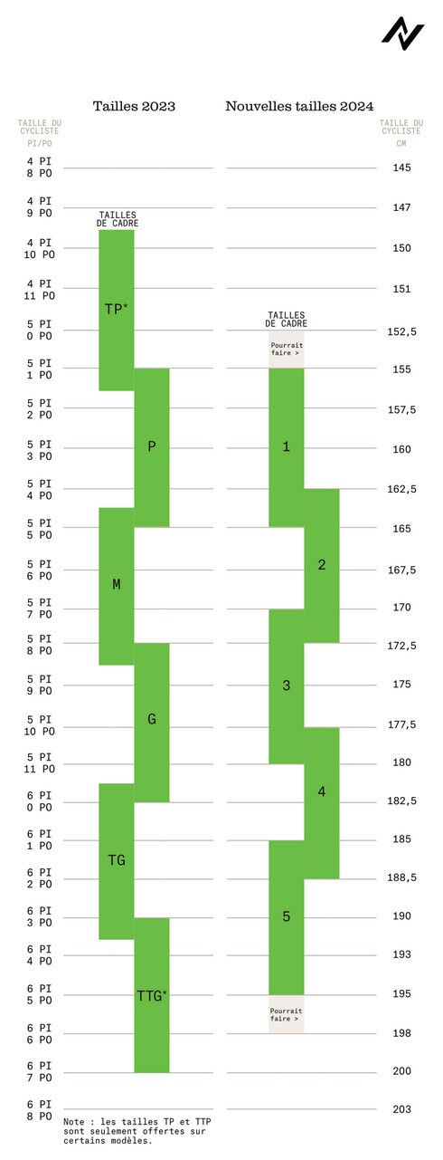 2025 | Vélo Montagne NORCO Charger 2 Silverton