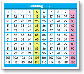 COUNTING 1-120 stickers
