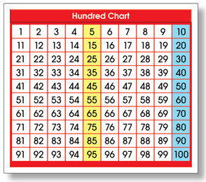 ADHESIVE HUNDRED CHART DESK PROMPTS