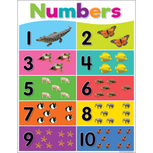 COLORFUL NUMBERS 1-10 CHART