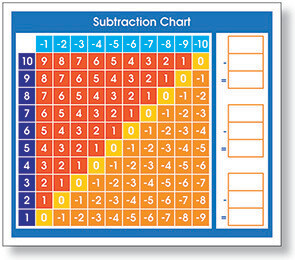 ADHESIVE SUBTRACTION CHART DESK PROMPTS
