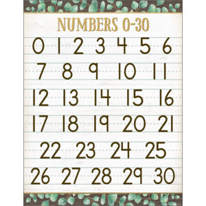 EUCALYPTUS NUMBERS 0-30 CHART