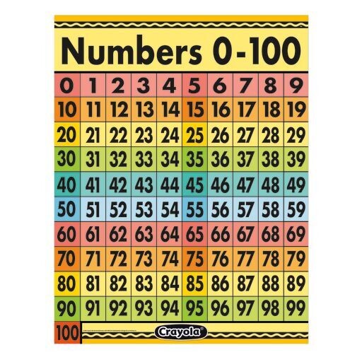 CRAYOLA NUMBERS 0-100 CHART