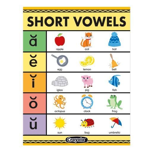 CRAYOLA SHORT VOWEL CHART