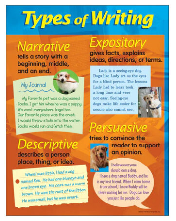 TYPES OF WRITING CHART