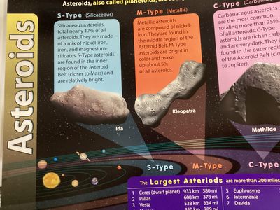 ASTEROIDS CHART