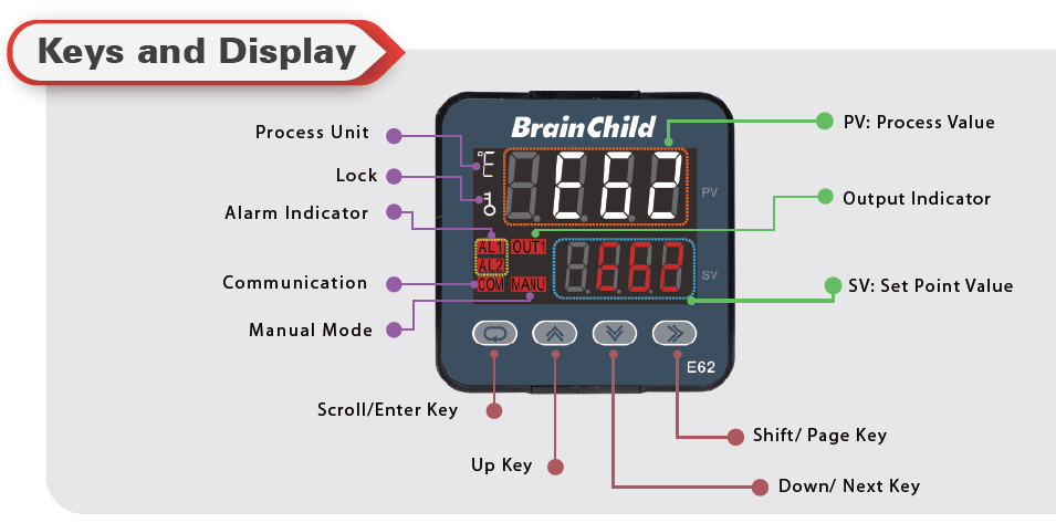 E62-41120, Brainchild, Control de temperatura pid 48x48, 1 salida de relay y 1 alarma, con rs-485 modbus