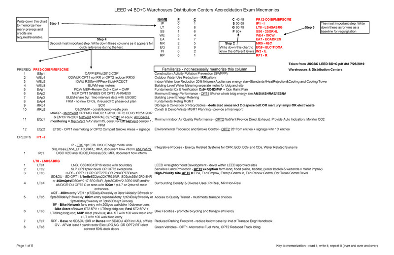 LEED v4 BD+C Warehouses + Distro Centers
