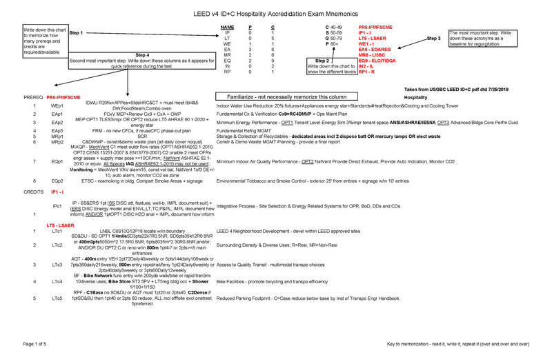 LEED v4 IDC Hospitality