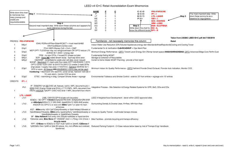 LEED v4 IDC Retail