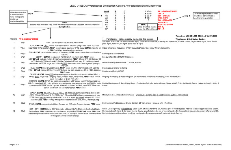 LEED v4 EBOM Warehouses and Distribution Centers