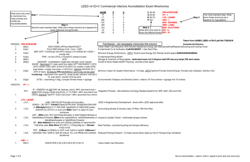 LEED v4 IDC Commercial Interiors