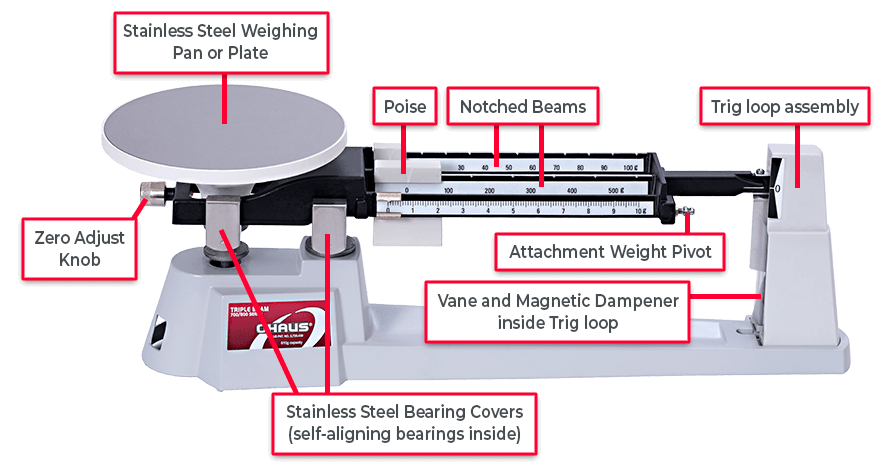 Triple Beam Balance Scale