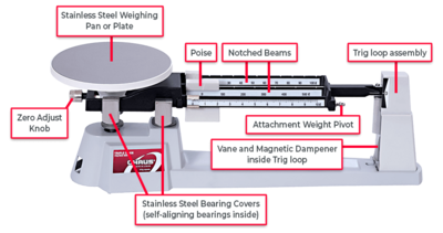 Triple Beam Balance Scale