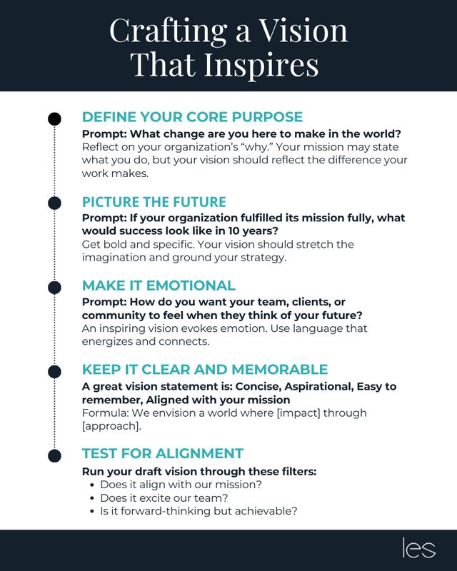 Crafting A Vision That Inspires