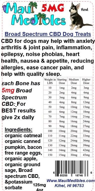 Broad  Spectrum CBD Dog Treats 5mg ea