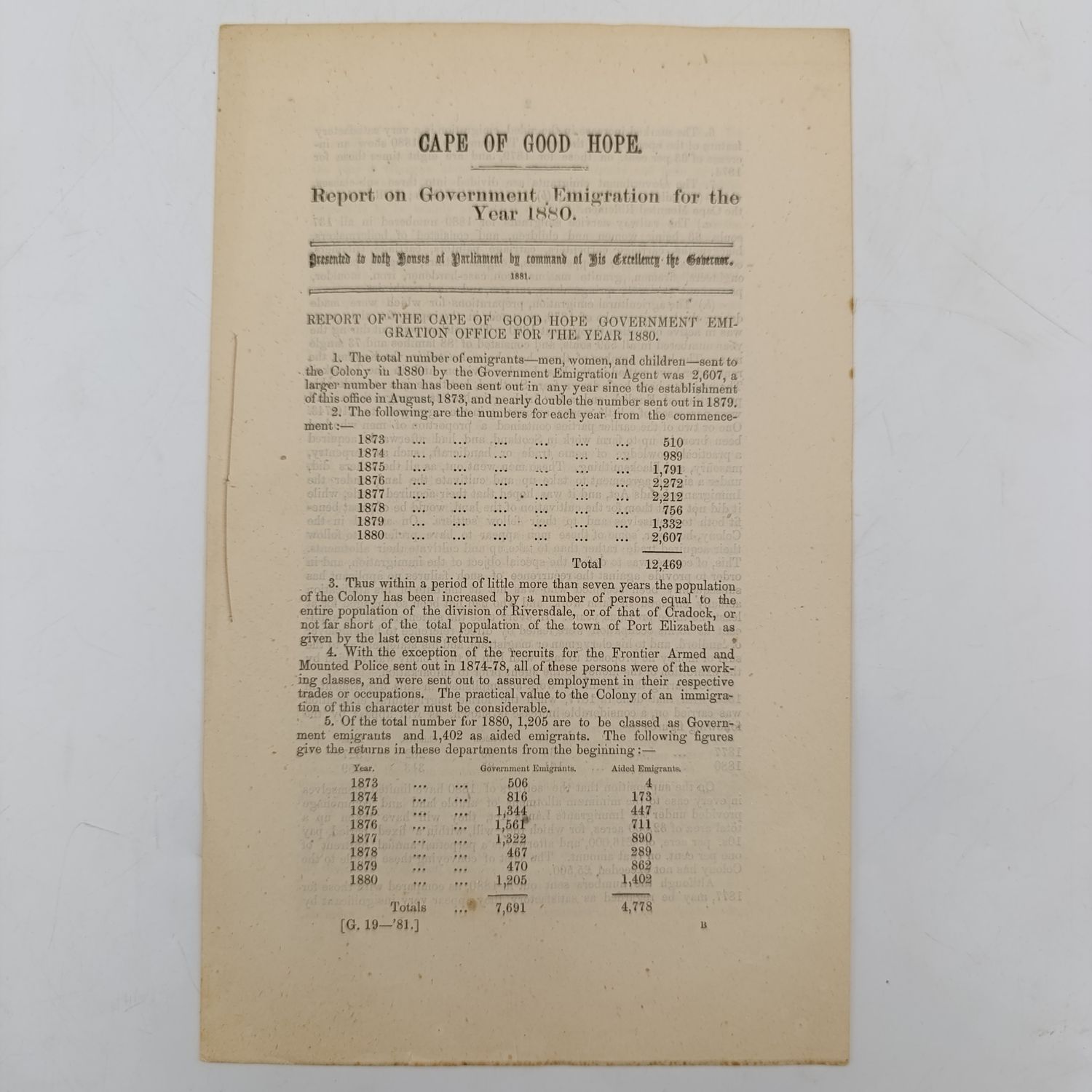 Cape of Good Hope Report of Government emigration for the year 1880 (Numbers, professions, etc)