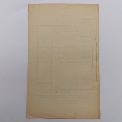 Cape of Good Hope historical Report - Stellenbosch water supply bill 1882