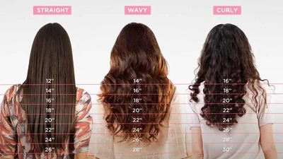 Hair Measurement &amp; Wig Sizing Guide