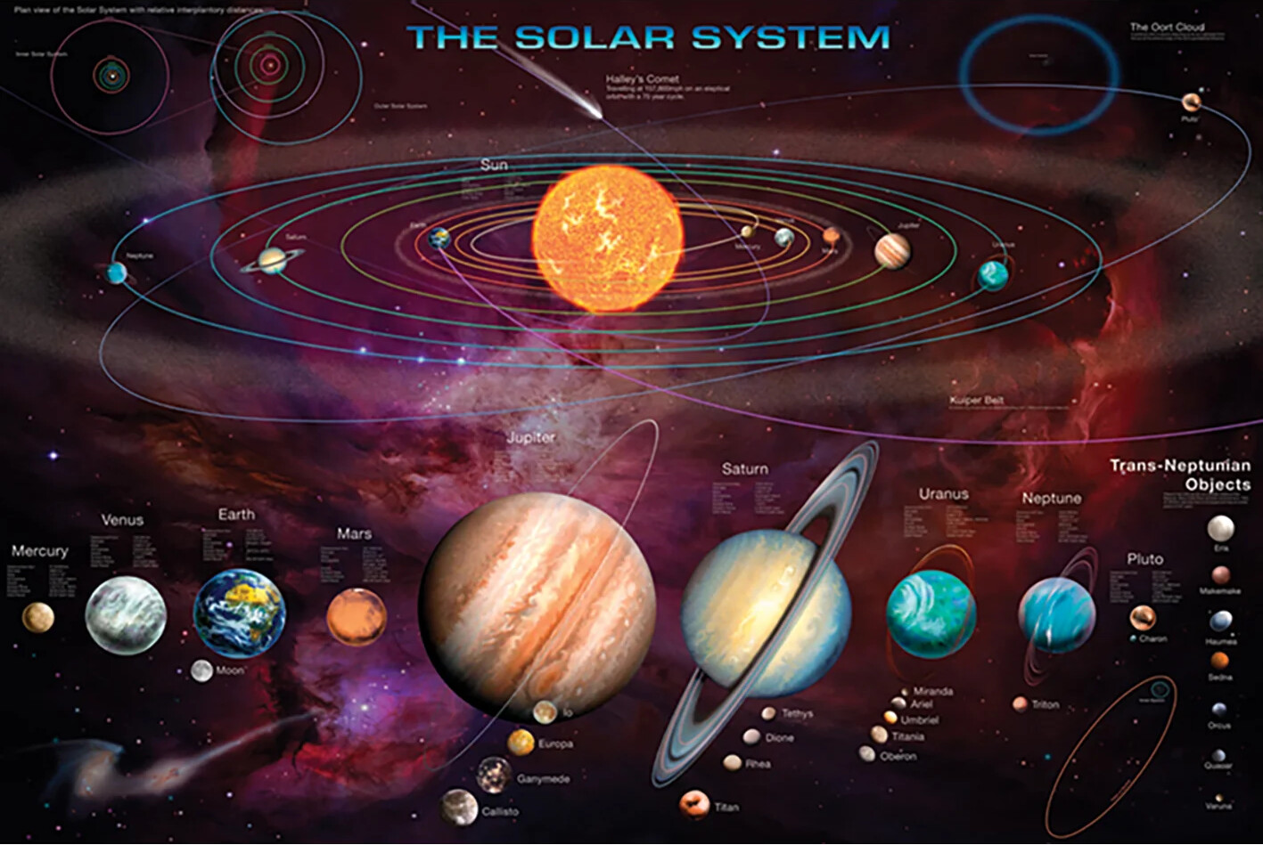 The Solar System 61×91,5cm PP32561