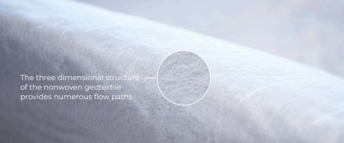 Geofabric Bidim Green Non-Woven Geotextile, Size: 1.2m width, Type: 50m roll