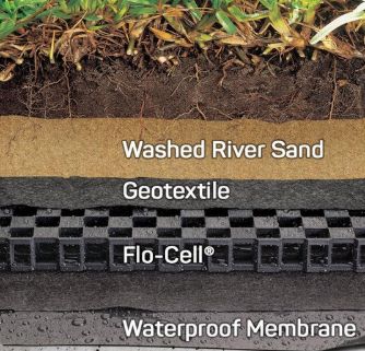 DRAINAGE / LANDSCAPRING
