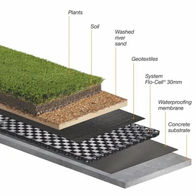Drainage Cell
