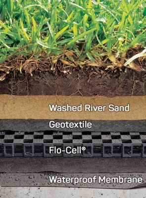 Atlantis Flo-Cell Drainage cell