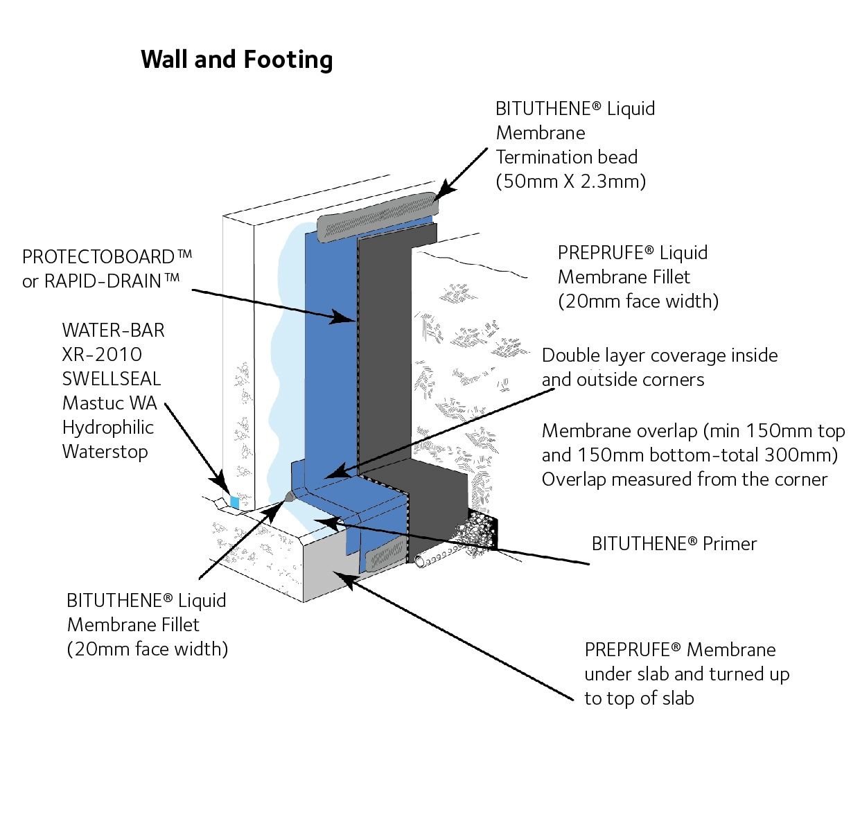 Bituthene® 2P Elastomeric Liquid Detailing Membrane