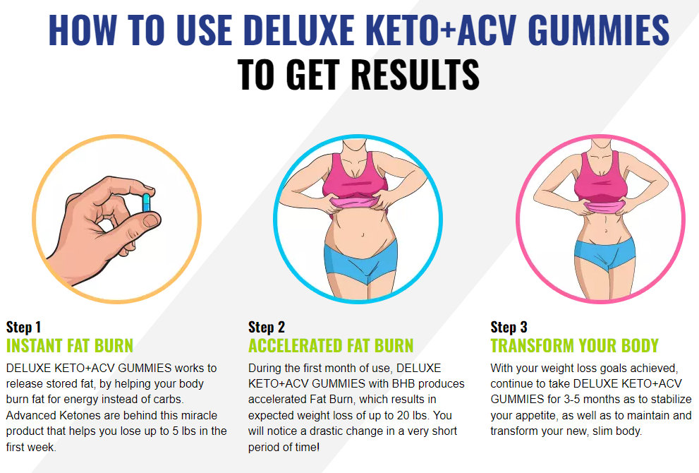 (Exposed) Deluxe Keto ACV Gummies Reviews ! Deluxe Keto ACV Gummies Scam Or Legit