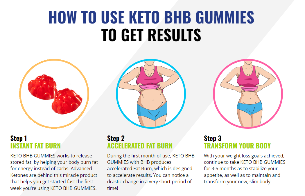 NTX Keto Gummies Review (Updated 2023) Scam Or Legit