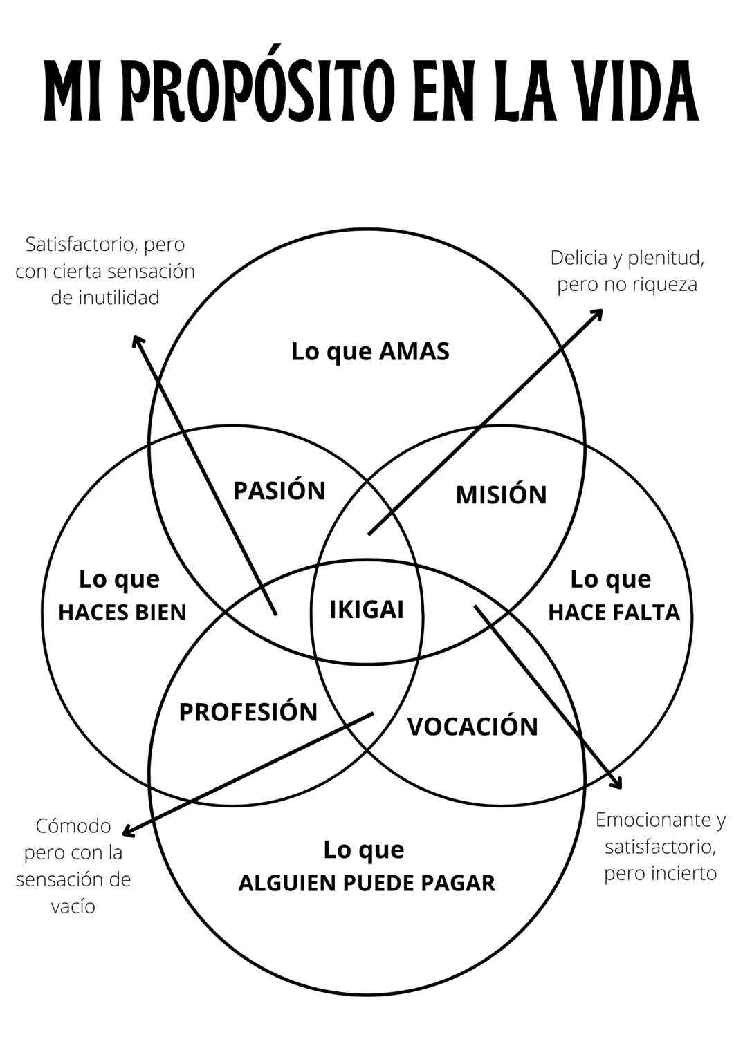 plantilla-ikigai-pdf-el-arte-de-estar-solo