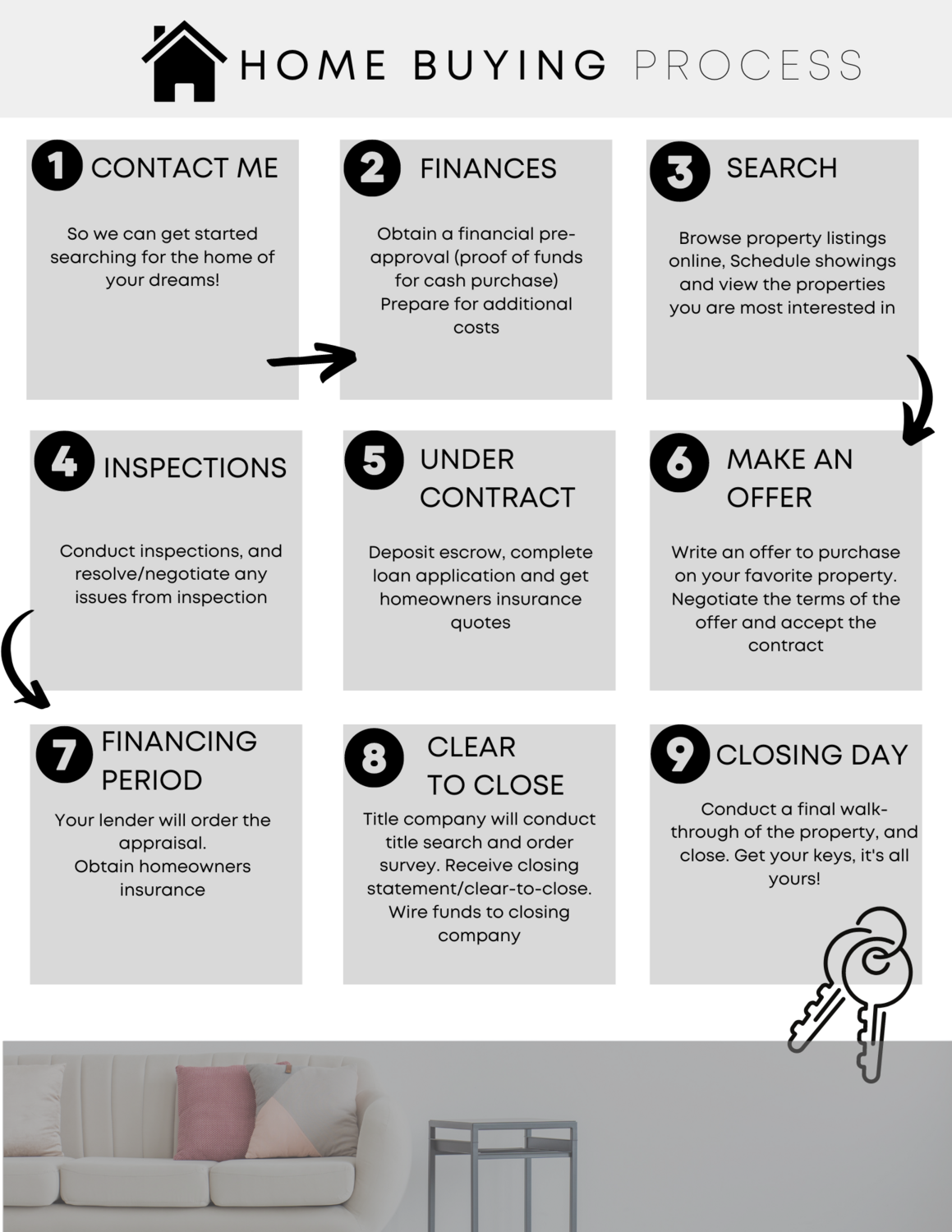 The Home Buying Process