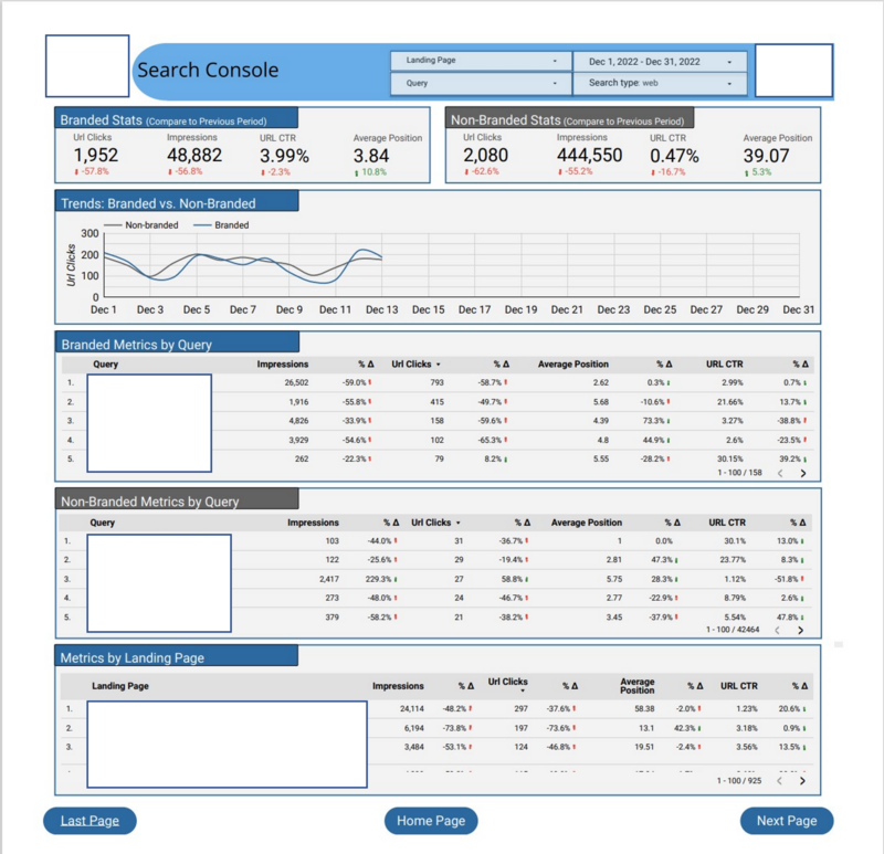 Google Search Console Report