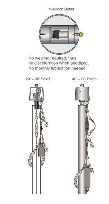 Hurricane Series ECH30 Commercial Flagpole