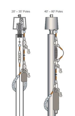 Deluxe IH Series ECL30IH Commercial Flagpole