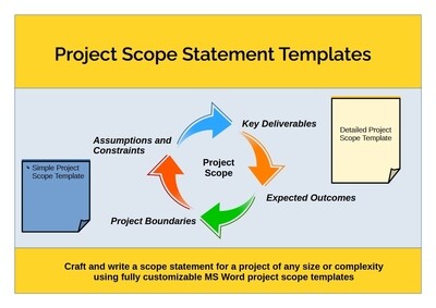 Templates for Developing and Writing Project Scope Statements.