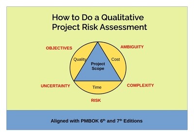 Step-by-Step Guide on How to Do a Qualitative Project Risk Assessment