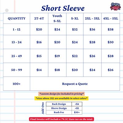 Bulk Request